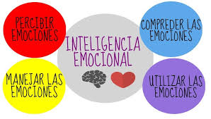 inteligencia emocional 6
